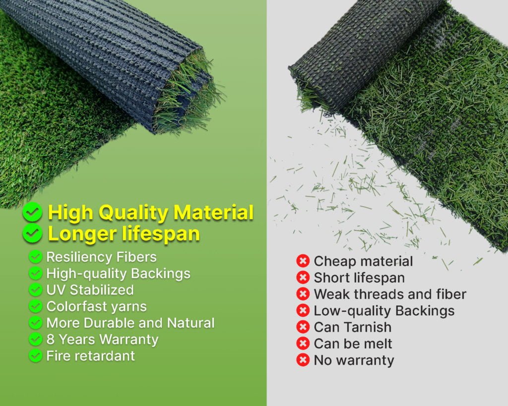 Decoturf Artificial Grass Comparison